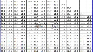 半岛电子(中国)官方网站 测量仪器使用标准